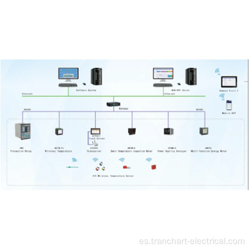 Sistema inteligente de monitoreo de energía
